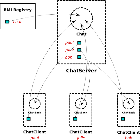tp-rmi-chat.png tp-rmi-chat.png