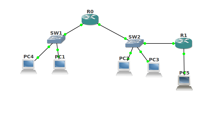 gns3-dhcp-relay.png gns3-dhcp-relay.png