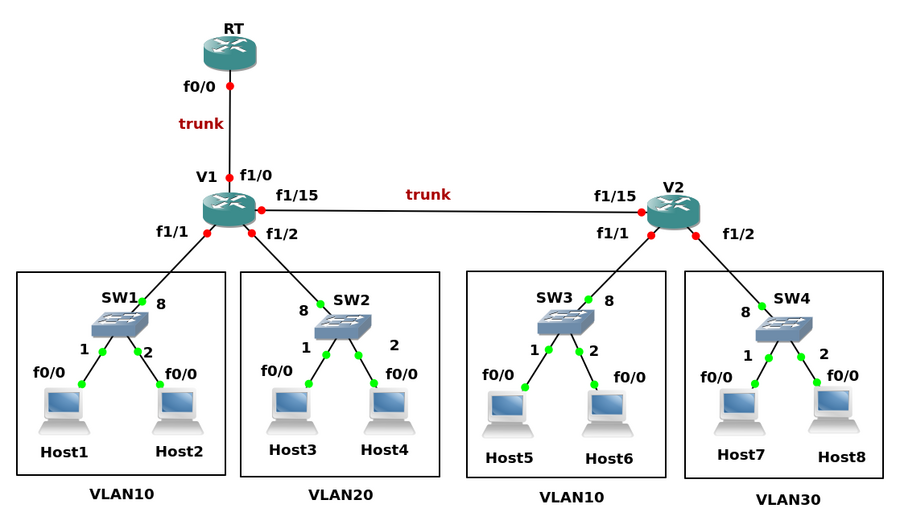 gns3-vlan.png gns3-vlan.png