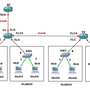 gns3-vlan.png