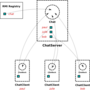 tp-rmi-chat.png